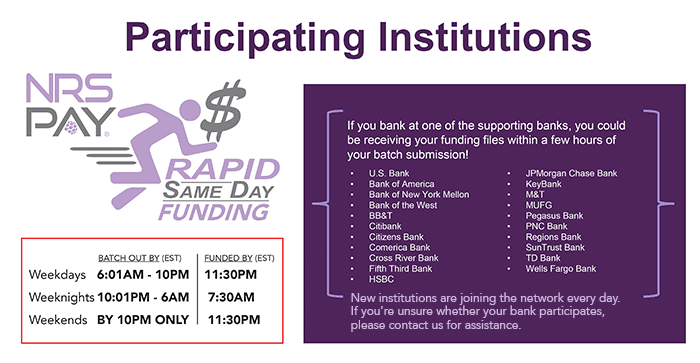 Rapid Funding Participating Banks